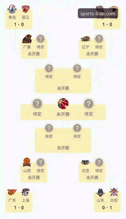 CBA季后赛山西2-0横扫青岛晋级八强技术复盘分析